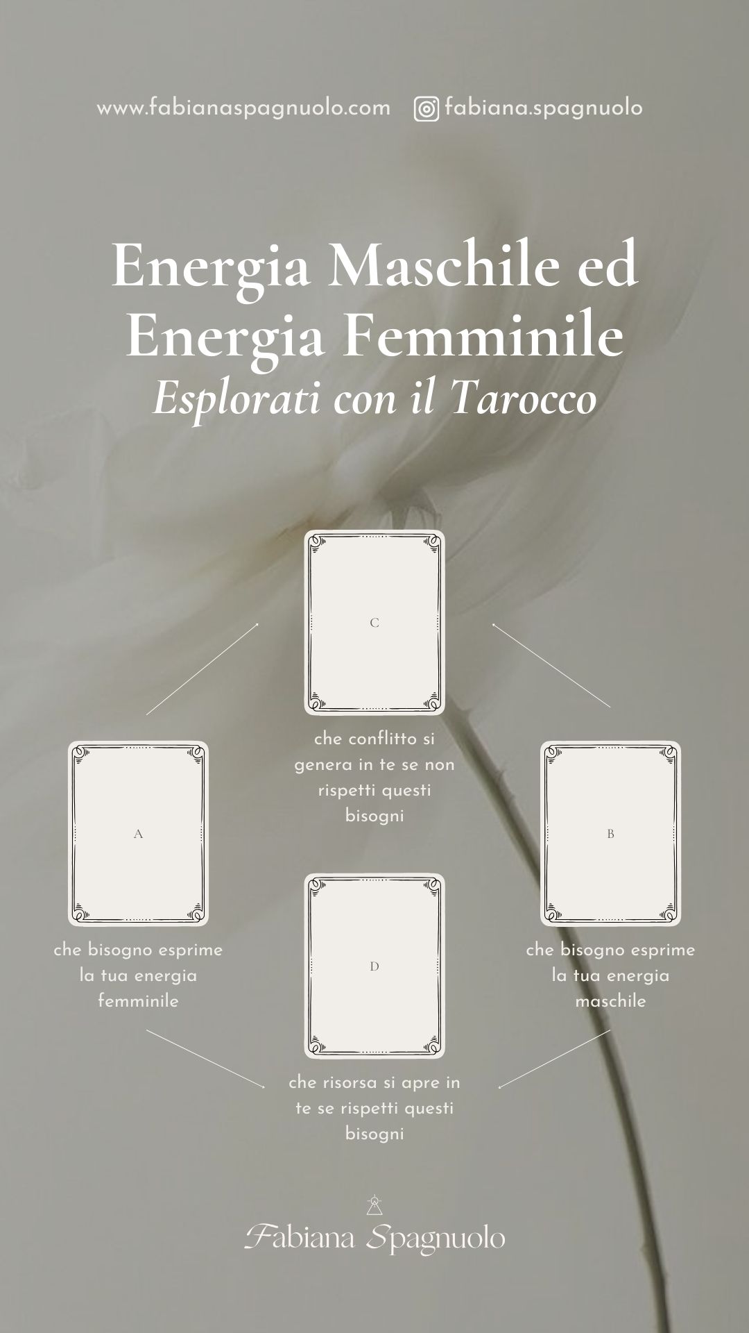 Schema tiraggio Tarocchi per riconoscere i bisogni del maschile e del femminile interiori